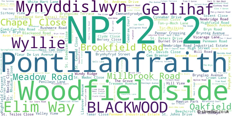 A word cloud for the NP12 2 postcode